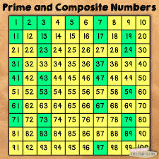 Hundreds Chart Prime And Composite Numbers Www