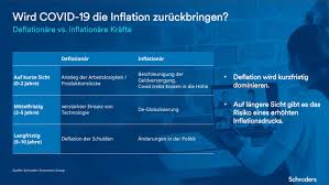 Der inhalt istdefinitiv ein element von dekoration dieser manchmal erscheint zuzüglich berührt. Wohin Geht Die Inflation Berater Schroders