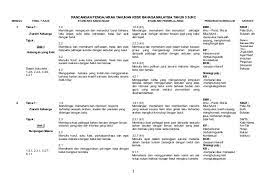 Tahun 5 akan digantikan pada tahun 2021 manakala tahun6 akan digantikan pada tahun 2022. Download Rpt Bahasa Melayu Tahun 2 Power Rpt Bahasa Malaysia Sjkc Tahun 5 Slideshare Skoloh