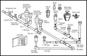 Home Lawn Water Sprinkler Irrigation System Problems