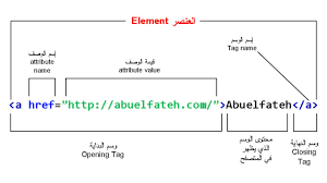 هو نص يستخدم في النصوص ذات الطابع الاجتماعي، أو السياسي، أو العلمي، أو الفنّي حيث يعرض فيه الكاتب المعلومات المراد إيصالها للقارئ مع مراعاة الحياد وعدم استخدام ضمائر. Ù„ØºØ© Html Ø£ÙˆØ§Ù…Ø± ØªÙ†Ø³ÙŠÙ‚ Ø§Ù„Ù†ØµÙˆØµ Ùˆ Ø§Ù„ØµÙˆØ± ÙØ±ÙŠÙ‚ Ø§Ù„Ø¯Ø¹Ù… Ø§Ù„Ø¥Ù„ÙƒØªØ±ÙˆÙ†Ù‰