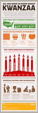 Pin On Top Pins From Top Bloggers Fun and educational kwanzaa holiday activities for kids of all ages.