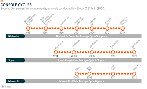 Mobile games in europe innovation in the european digital economy. Video Game Industry Hits Reset In 2020 Gxeu