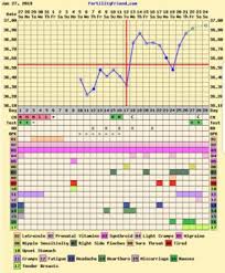 Bfp Chart Wanted To Share Trying For A Baby Babycenter