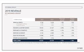 The specialty foods segment is expected to show a decline in yoy sales and earnings—led by the sale of the diamond crystal brands business. Dfs Faces Strong First Half Headwinds In 2020 Despite Good Resilience In 2019 The Moodie Davitt Report The Moodie Davitt Report