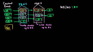 The federal reserve system is responsible for tracking the amounts of m1 and m2 and prepares a weekly release of information about the money supply. Money Supply M0 M1 And M2 Video Khan Academy