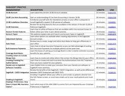 Image result for Practice Management Links