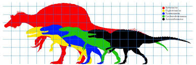 File Theropod Sizes Jpg Wikimedia Commons