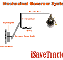 Engine Science: The Governor System - iSaveTractors