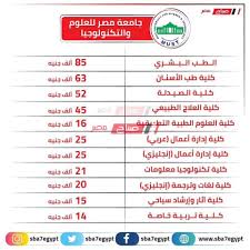 تنسيق جامعة مصر للعلوم والتكنولوجيا 2021، نجد أن الكثير يبحث في تلك الفترة وخاصة بفترة انتهاء العام الدراسي وامتحانات الثانوية العامة بمعرفة التوقعات لتنسيق الكليات، ومن خلال هذا المقال سنتعرف على توقعات تنسيق جامعة. Ù…ØµØ§Ø±ÙŠÙ Ø§Ù„Ø¬Ø§Ù…Ø¹Ø§Øª Ø§Ù„Ø®Ø§ØµØ© Ø§Ù„Ù…Ø¹ØªÙ…Ø¯Ù‡ Ù…ØµØ±ÙˆÙØ§Øª Ø¬Ø§Ù…Ø¹Ø© Ù…ØµØ± Ù„Ù„Ø¹Ù„ÙˆÙ… ÙˆØ§Ù„ØªÙƒÙ†ÙˆÙ„ÙˆØ¬ÙŠØ§ 2020 2021 Ù…ÙˆÙ‚Ø¹ ØµØ¨Ø§Ø­ Ù…ØµØ±