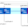 The tool unzips folders by extracting files and uses compression to zip multiple files into one folder. 1