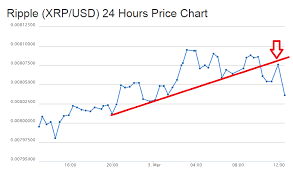 Ripple Price Chart Live Bitcoin News