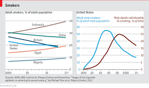Daily Chart Drifting Smoke Graphic Detail The Economist