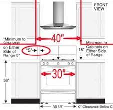 Boasting superior designs and unparalleled. Height Between Upper Cabinets And Counters