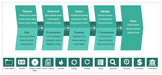 The servicenow® software asset management course is for customers, partners, and employees who implement and administer features, functions, and data associated with software an attendee is a good fit for this course if they perform or advise on any of the following roles or job responsibilities Https Www Happiestminds Com Whitepapers Software Asset Management Pdf