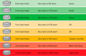 Autos Ca Forum How To Know When Your Winter Tires Are Kaput