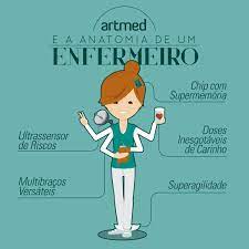 Você tem meu sincero respeito e gratidão. Dia Do Enfermeiro Dia Do Enfermeiro Desenhos De Enfermagem Estudante De Enfermagem
