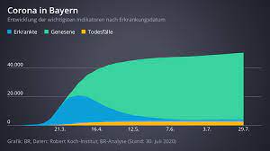Insgesamt sind in der landeshauptstadt damit bislang 55.933 infektionen bestätigt. Datenanalyse Der Weg Des Coronavirus Durch Bayern Br24