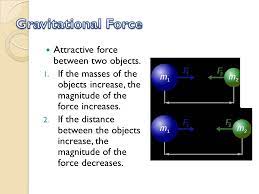 Click here to read a comprehensive overview about the role of gravity in science! What Is Gravity Mean In Science
