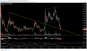 After starting 2022 at $0.50, the service sees xrp dropping below the $0.1 level in august, recovering to close the year at $0.37. Ripple Price Prediction Xrp Bolstered At 0 3 Will It Break Or Bounce