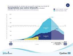 See the latest charts and maps of coronavirus cases, deaths, hospitalizations and vaccinations in canada. Quebec Projects 1 263 To 8 860 Covid 19 Deaths By April 30 Ctv News