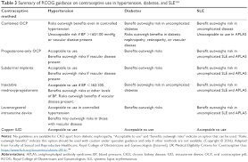 Full Text Managing Pregnancy In Chronic Kidney Disease