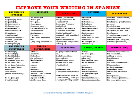Improve Your Writing In Spanish Mat Handout By Smaigne Teaching Resources Tes Spanish Writing Phrases And Sentences Learning Spanish