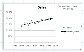 Add A Linear Regression Trendline To An Excel Scatter Plot