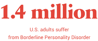 Check spelling or type a new query. Take A Free Borderline Personality Disorder Test Talkspace
