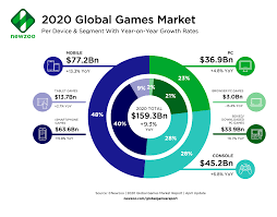 Oppo find x3 pro myr 5,446. Why Now Is The Time To Localize Your Mobile Game For Southeast Asia