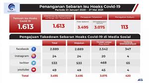 Kementerian Komunikasi Dan Informatika