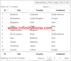 Angular Datatable 8211 Export Data To Pdf Csv Excel Print In 2020 Learn Web Development Web Development Tutorial Excel