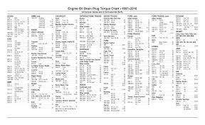 Also the torque spec for the oil pan drain plug, the one that's 18mm. Https Pdf4pro Com Cdn Engine Oil Drain Plug Torque Chart 1997 2016 71da5 Pdf