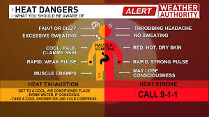 Everybody can be affected by high temperatures and most people are aware of good health advice for coping. Near Danger Zone Heat Alert Again Tuesday Tracking New Thunderstorm And Records Wstm