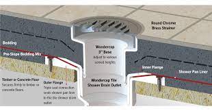 The tile shop presents this how to video that details the necessary steps for installing a linear shower drain. Wondercap Company Addresses Flawed Shower Drain Outlet Systems In Home Remodelling Market