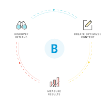 what is an seo platform features technology