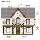 Image result for dc architecture gothic revival row houses