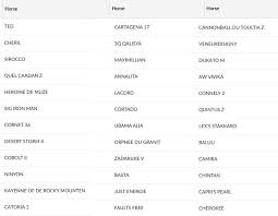 Dharmendra is considered to be one of the most successful, popular and handsome actors in the history of indian film industry. India Allsports On Twitter These Are Some Of The Names Of The Horses That Are Participating In Equestrian Which Name Is The Coolest Out Of The Lot Folks Asiangames2018 Https T Co Vwfovrmvo3