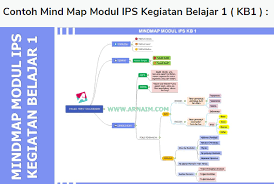 Check spelling or type a new query. Soal Dan Kunci Jawaban Tugas Akhir Modul Ips Ppg 2020 Nyumplik Com