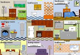 Uw as in two (t.uw) ; 73 Nama Bagian Rumah Dalam Bahasa Inggris Dan Artinya