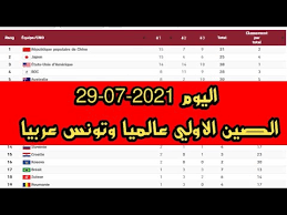 Maybe you would like to learn more about one of these? Ø·ÙˆÙƒÙŠÙˆ 2021 ØªØ±ØªÙŠØ¨ Ø§Ù„Ù…ÙŠØ¯Ø§Ù„ÙŠØ§Øª ÙÙŠ Ø§Ù„Ø£Ù„Ø¹Ø§Ø¨ Ø§Ù„Ø£ÙˆÙ„Ù…Ø¨ÙŠØ© Ø§Ù„ÙŠÙˆÙ… 29 07 2021 Youtube
