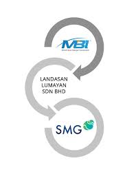 Is based in malaysia, with the head office in rawang. Landasan Lumayan Sdn Bhd Selangor Maritime Gateway