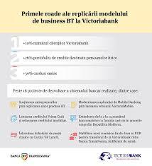Program de lucru cu publicul. Bancherul Banca Transilvania Prezinta Rezultatele Victoria Bank La Un An De La Preluarea Bancii Din Moldova