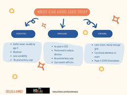 Image result for Tic Management