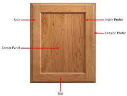 Unfinished cabinet doors, available in many species, are engineered and built to the highest quality standards. Anatomy Of A Cabinet Door Crystal Cabinets