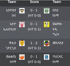Find ethiopia premier league table, home/away standings and ethiopia premier league last five matches (form) table. á‹¨14áŠ›á‹ á‹¨áŠ á‹²áˆµ Ethiopian Premier League Fixtures And Tables Facebook
