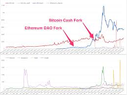 How to send btc faster! Comparing Transaction Throughputs For 8 Blockchains In Google Bigquery With Google Data Studio By Evgeny Medvedev Medium