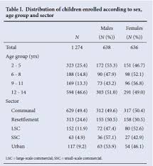 Validity Of Oral Mucosal Transudate Specimens For Hiv