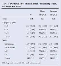 Validity Of Oral Mucosal Transudate Specimens For Hiv