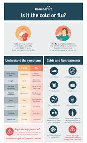 Coughs And Colds In Children Treatment Prevention Causes Healthdirect